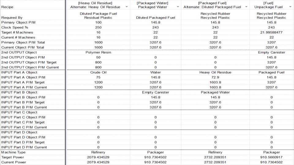 Diluted Fuel Process Diluted Fuel Process