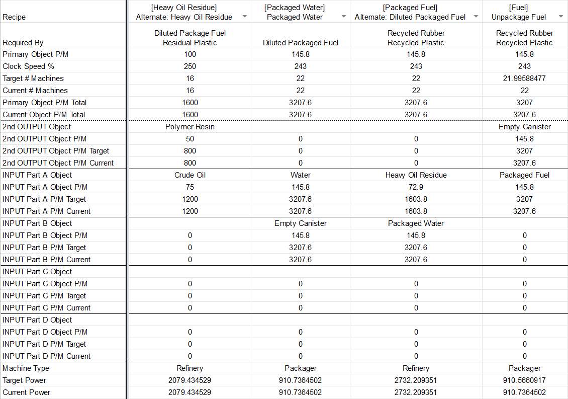 Diluted Fuel Process